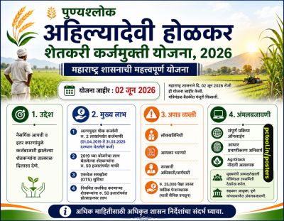 शेतकरी कर्ज मुक्ती योजना