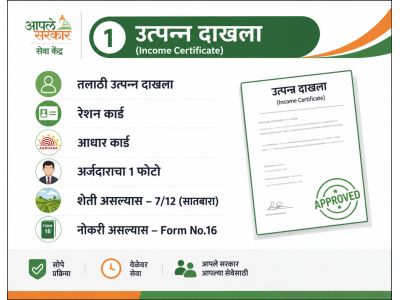 उत्पन्न दाखला